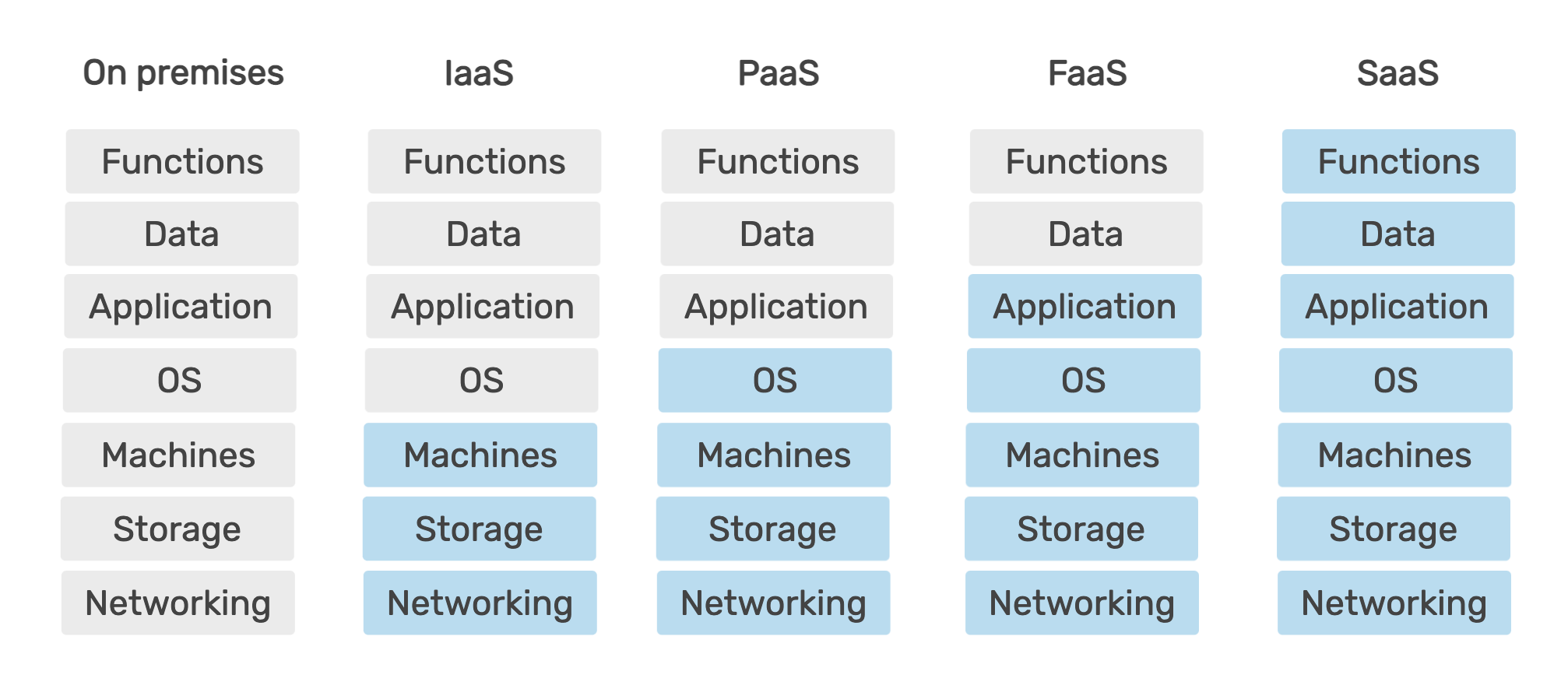 Data Science Serverless-style